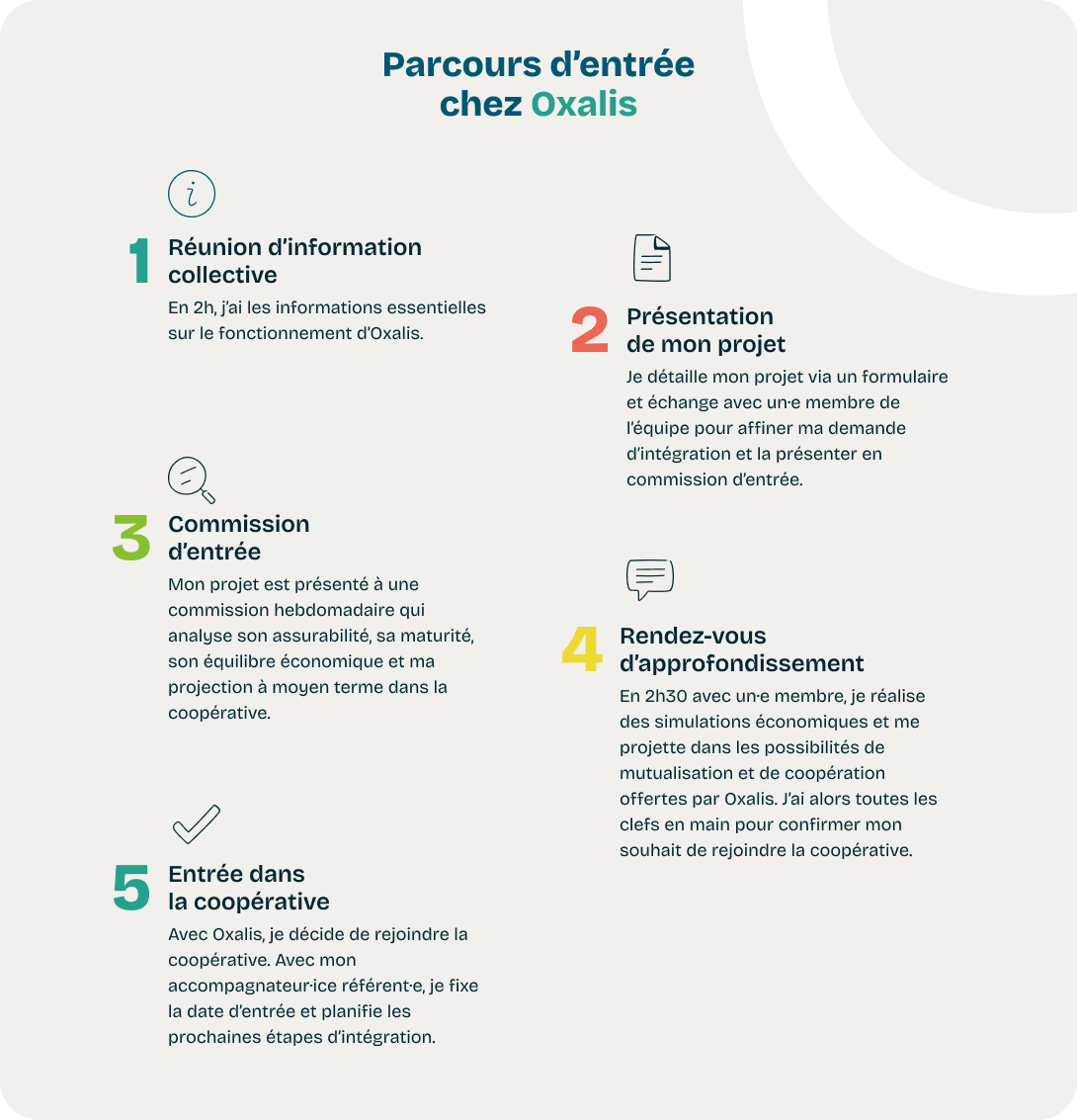parcours entree 3